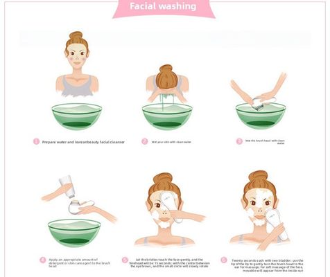 Electric Multi-Functional Facial Cleansing Brush for Household Use - Pore Cleaner and Blackhead Remover